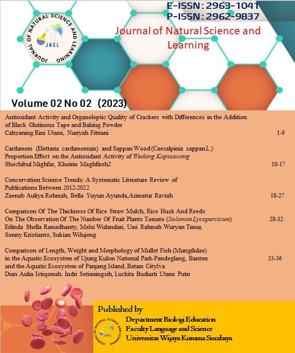 					View Vol. 2 No. 2 (2023): Journal of Natural Science and Learning
				